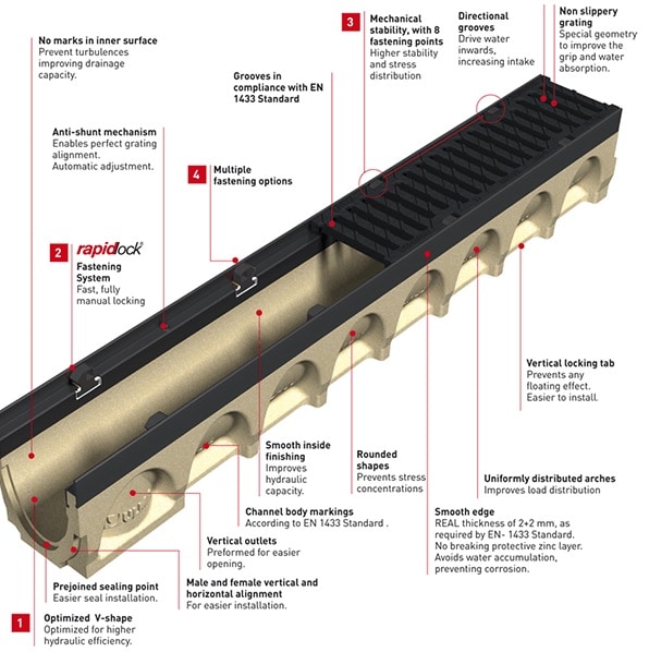 Combi Works - Channel grating
