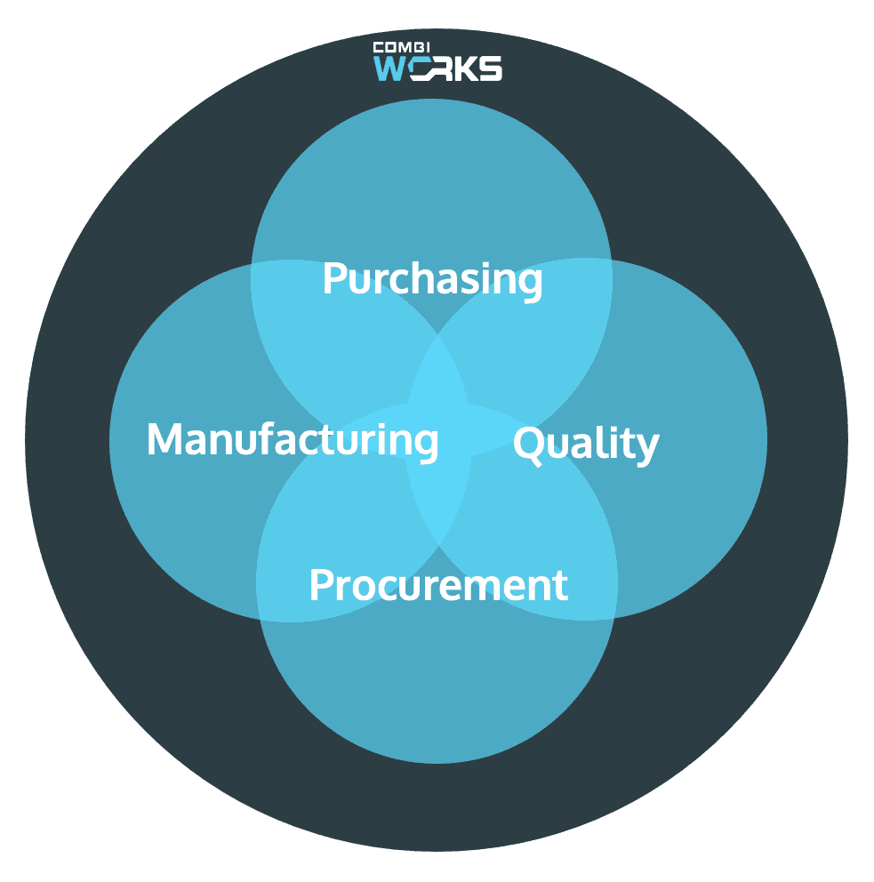 Supply chain service benefits circles